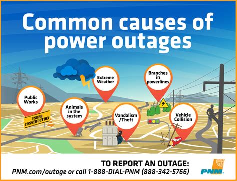 alamogordo power outage|pnm power outage center.